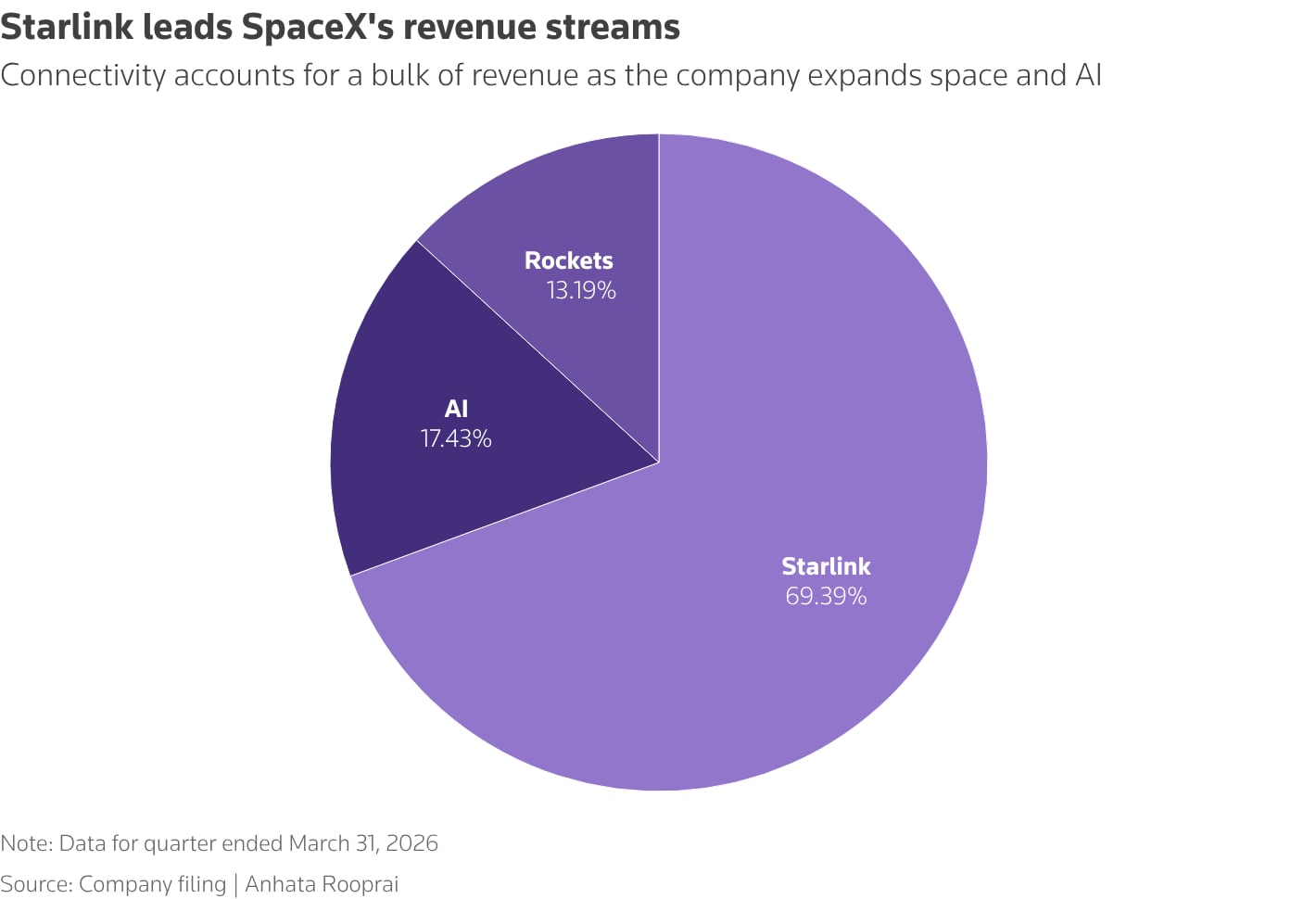 AI & Space Race: OpenAI and Anthropic Follow SpaceX in Blockbuster IPO Wave