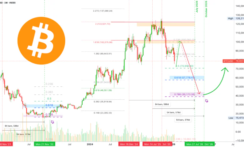 Bitcoin Stalls Near $63K as Strategy Sells $216M and Japan Rates Bite